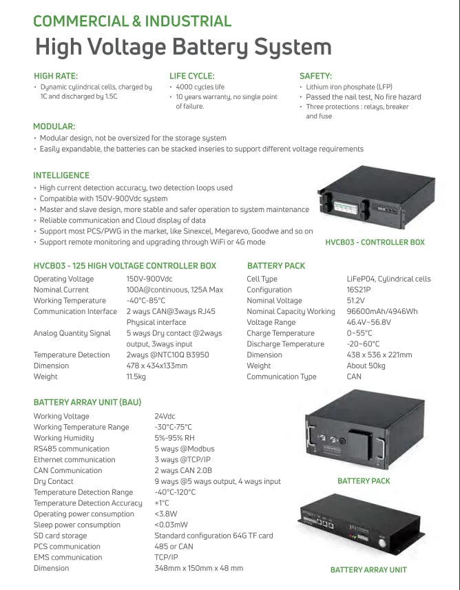 250kw Megarevo System
